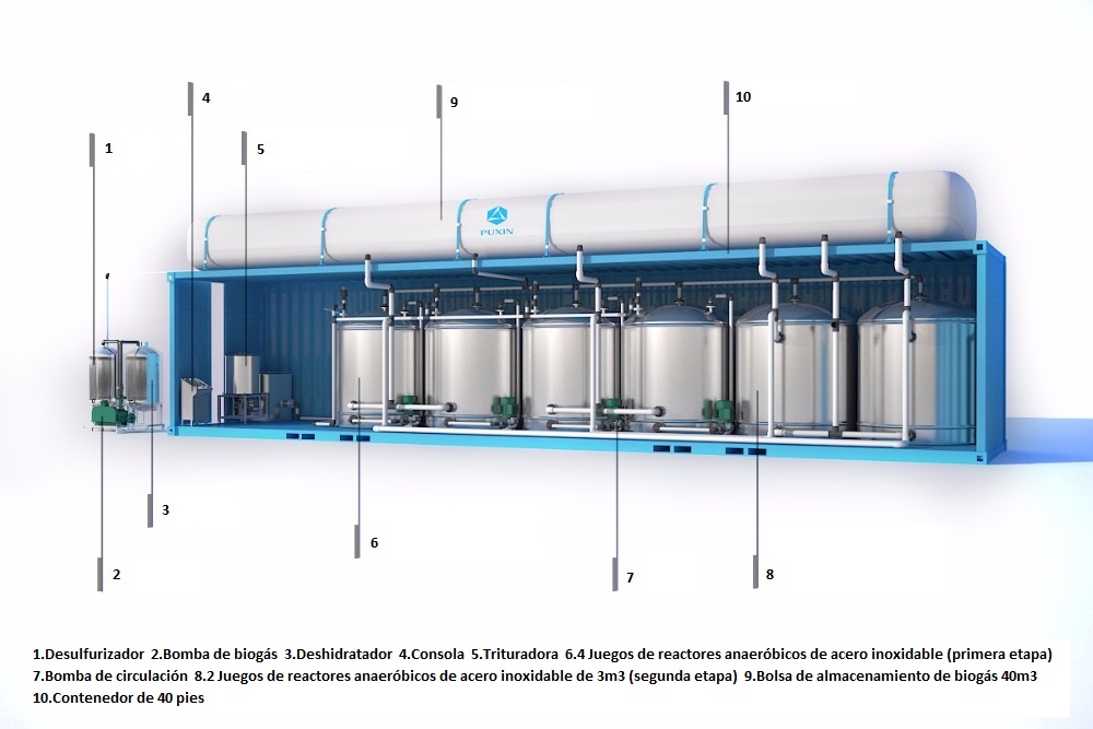 biodigestores-industriales