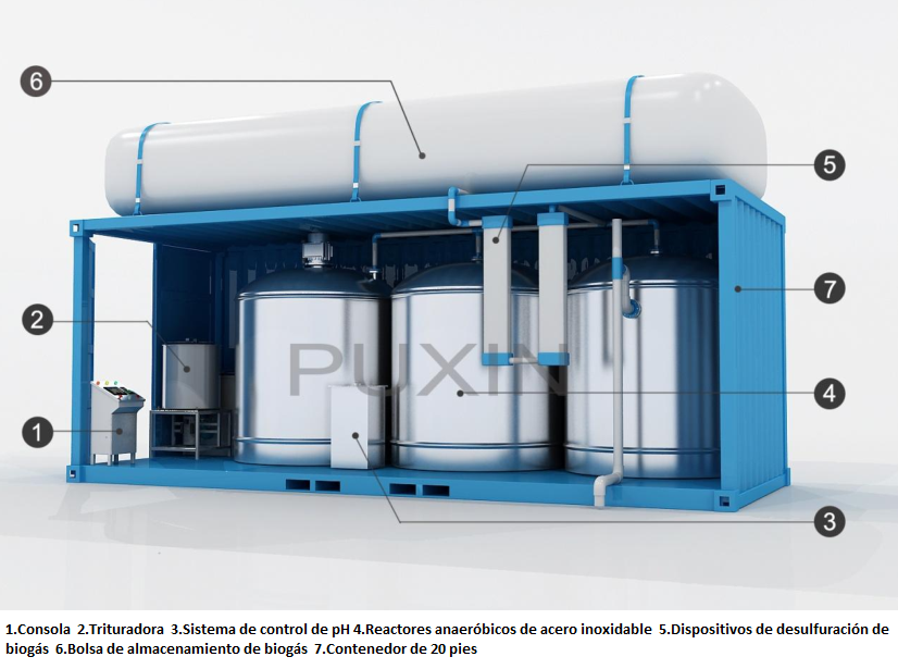 planta-biogas-industrial
