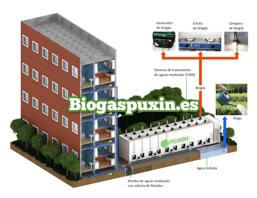 Tratamiento de aguas residuales